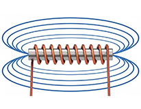 Magnetic Interference